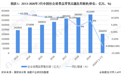 2020年中國女裝行業市場現狀與發展趨勢 渠道增長以直營渠道為主，紡織品及針織品零售分析
